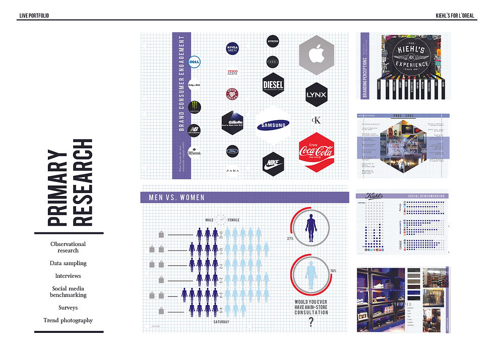 kiehls live 1 primary research.jpg