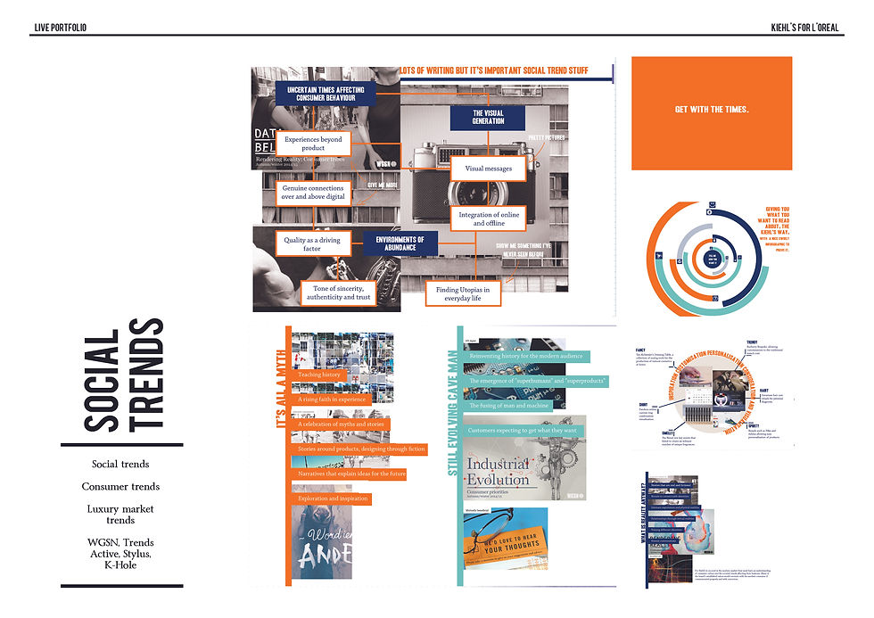 kiehls live 2 social trends.jpg