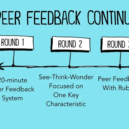 Rosie Uyola teaches peer feedback review