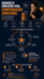 Infográfico sobre consumo emocional: mulher com cartão pensa em compras; texto em laranja fala de culpa, ansiedade e impulsos.