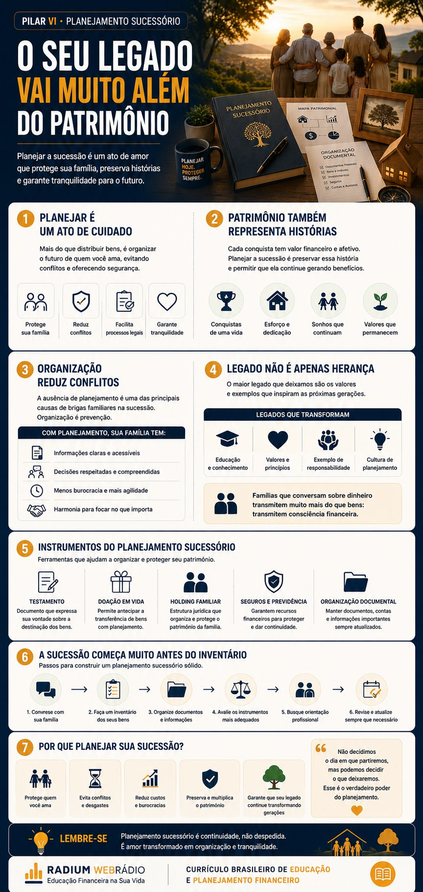 Infográfico sobre planejamento sucessório ao pôr do sol, com família, livros e ícones; texto: O seu legado vai muito além do patrimônio.