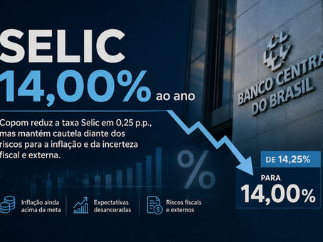 Selic cai para 14% após decisão do Copom em agosto de 2026