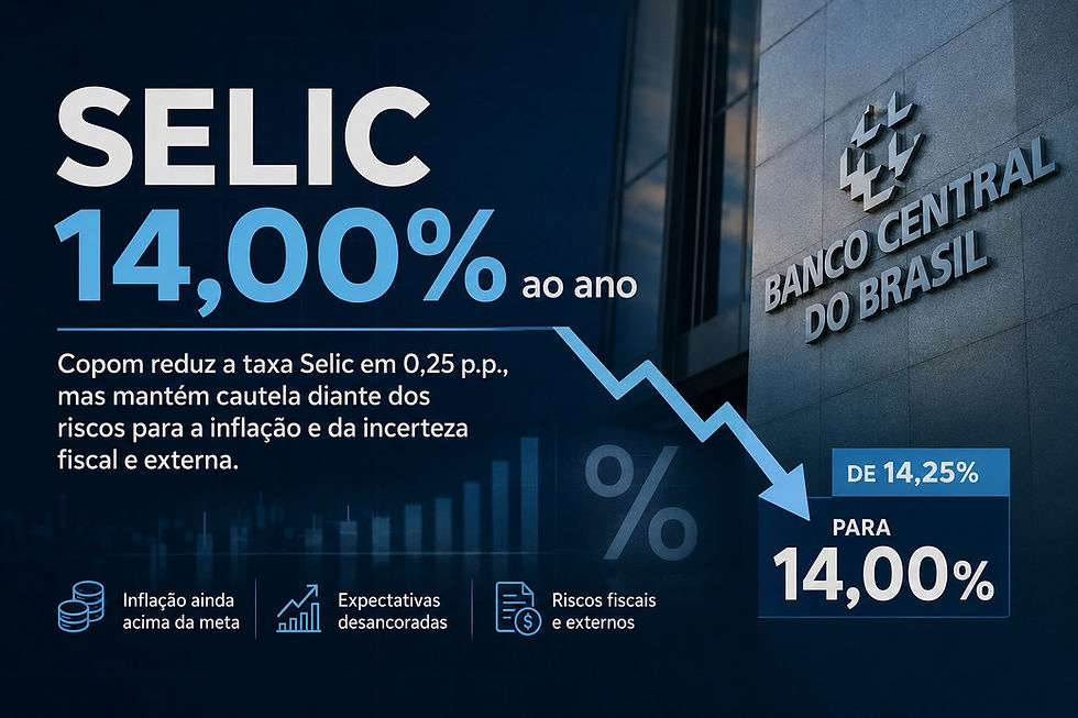 Selic cai para 14% após decisão do Copom em agosto de 2026