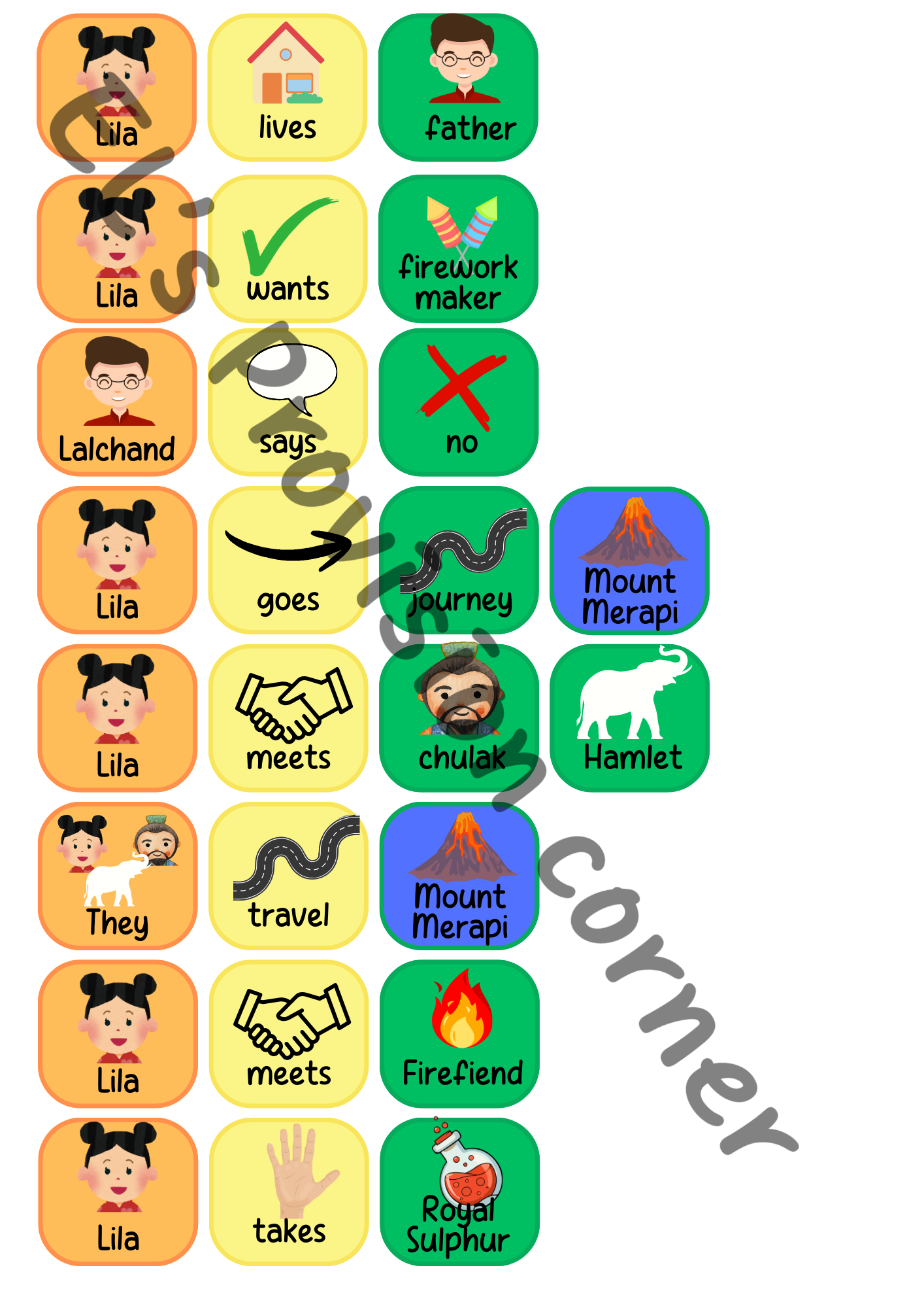 The firework makers daughter- Colourful Semantics