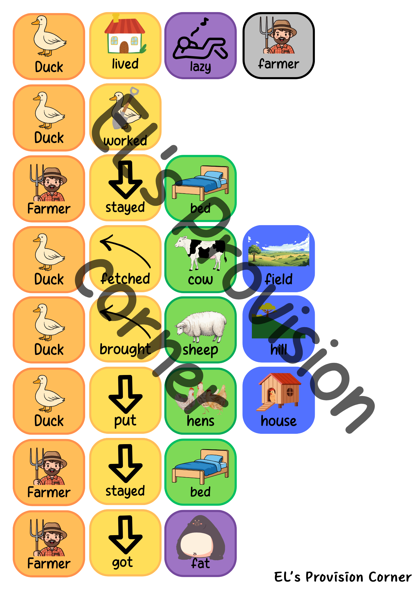 Farmer Duck- Colourful Semantics
