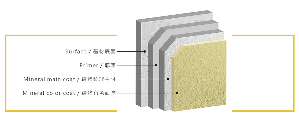 德國BEECK礦物塗料施工步驟,在基材表面依序施工:底漆、礦物紋理主材、礦物有色面塗