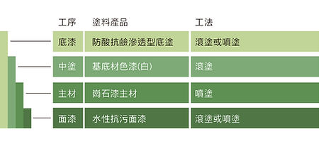 工序圖-工法_崗石漆.jpg