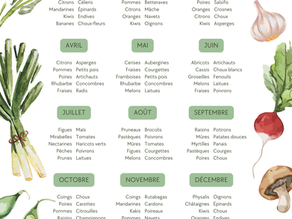 Fruits et Légumes de saison