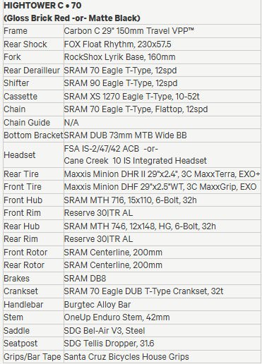 Thumbnail: Santa Cruz Hightower