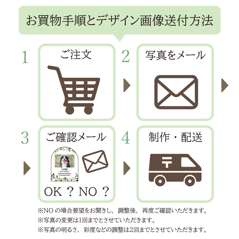 サムネイル： ペットフォトプレート　フラワーデザイン全6種類