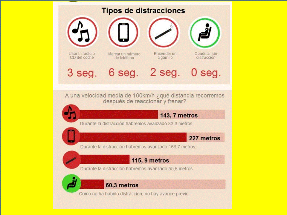 Campaña Distracciones al Volante