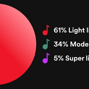 Spotify for Artists adds a new metric: ‘Active Audience’
