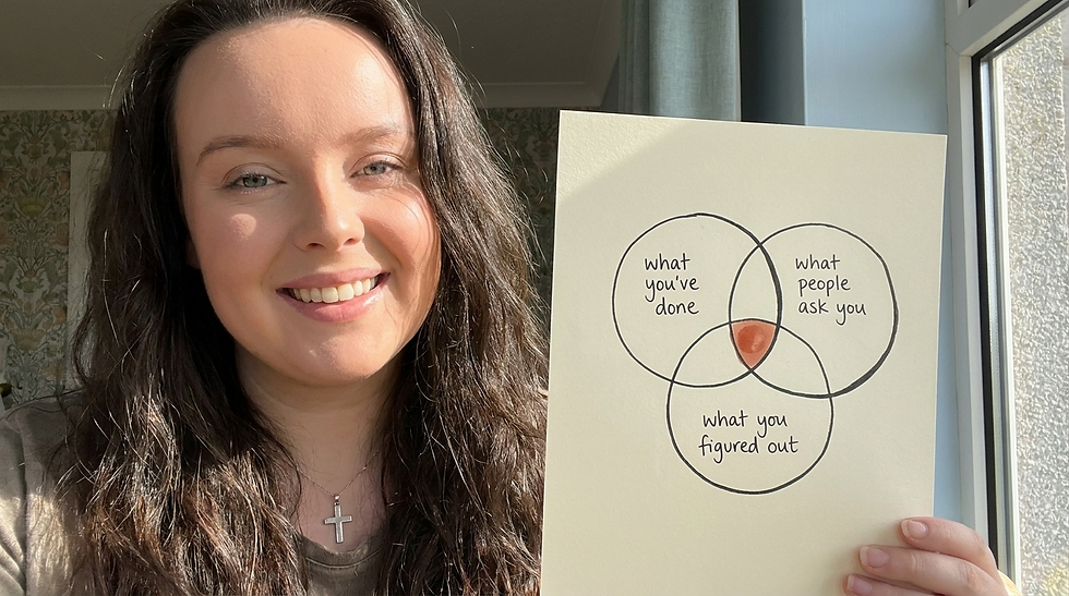 Illustrated diagram showing how to find a digital product idea from existing knowledge