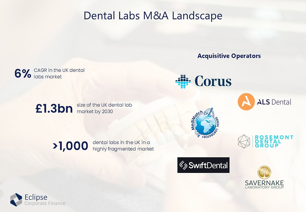Discover the latest M&A and investment trends in the UK dental laboratory market, from key consolidators to growth drivers shaping this fragmented sector.