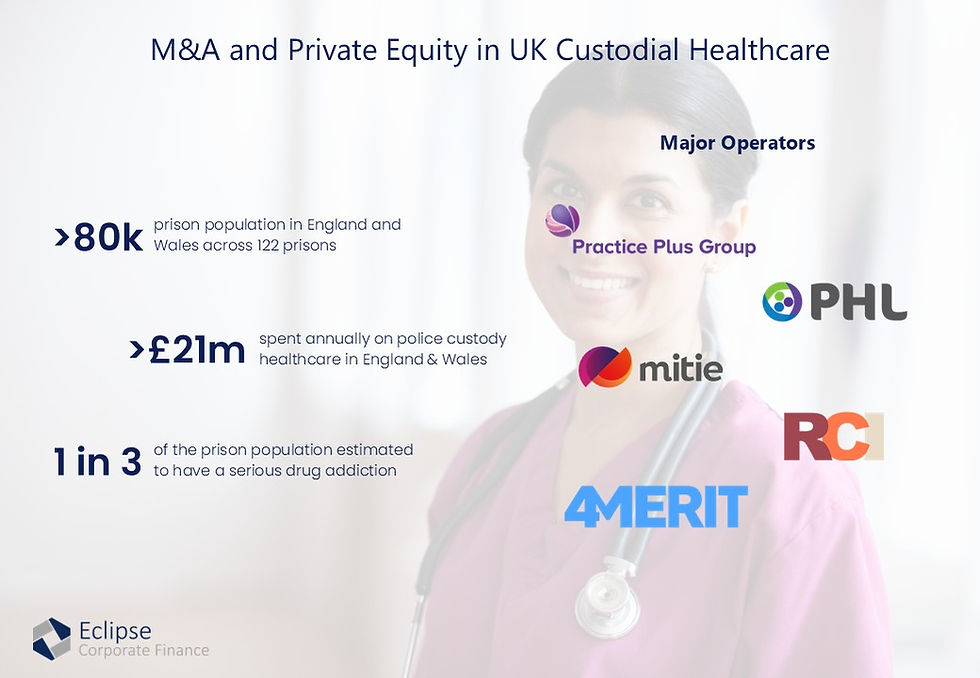 Custodial Healthcare - M&A and Private Equity in the UK