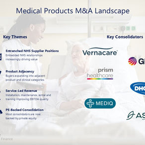 Medical Products M&A Landscape In 2026
