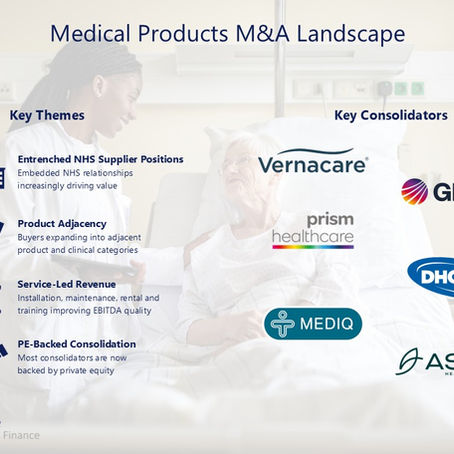 Medical Products M&A Landscape In 2026