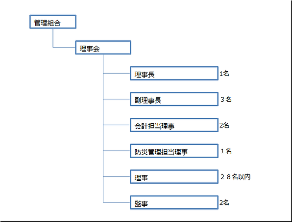 管理組合組織図.png