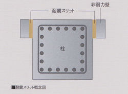 耐震スリット