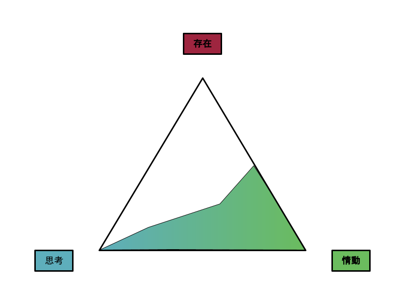 T4