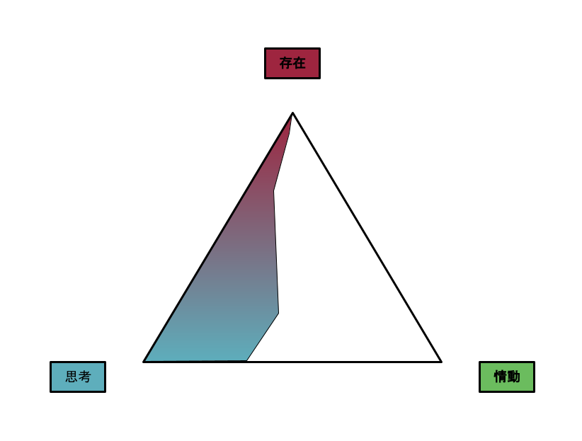 T7