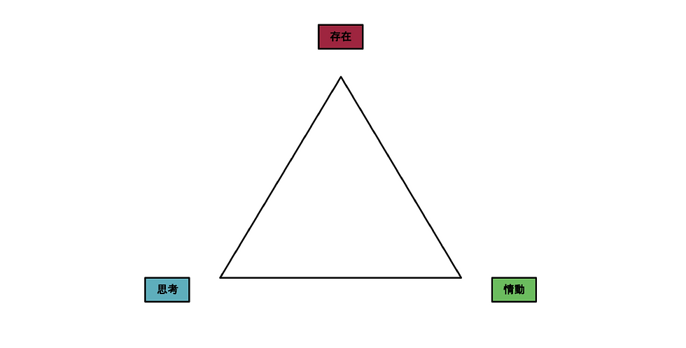 図3.T-model