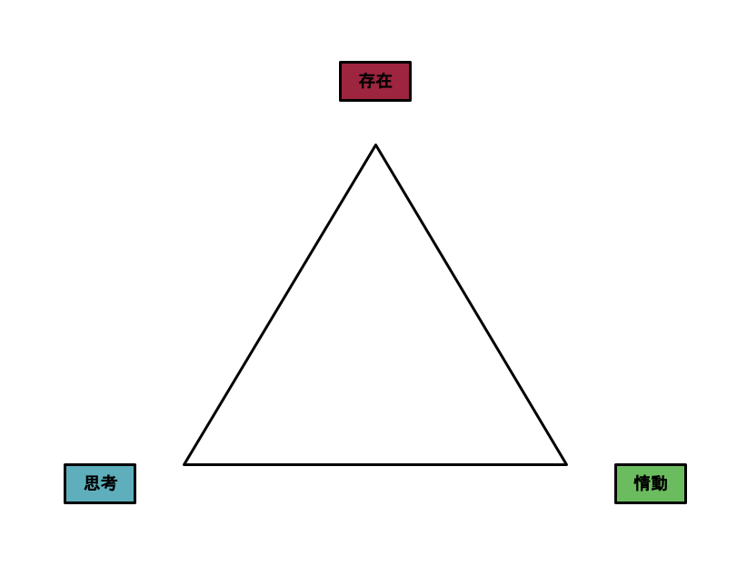T-model_記録用紙