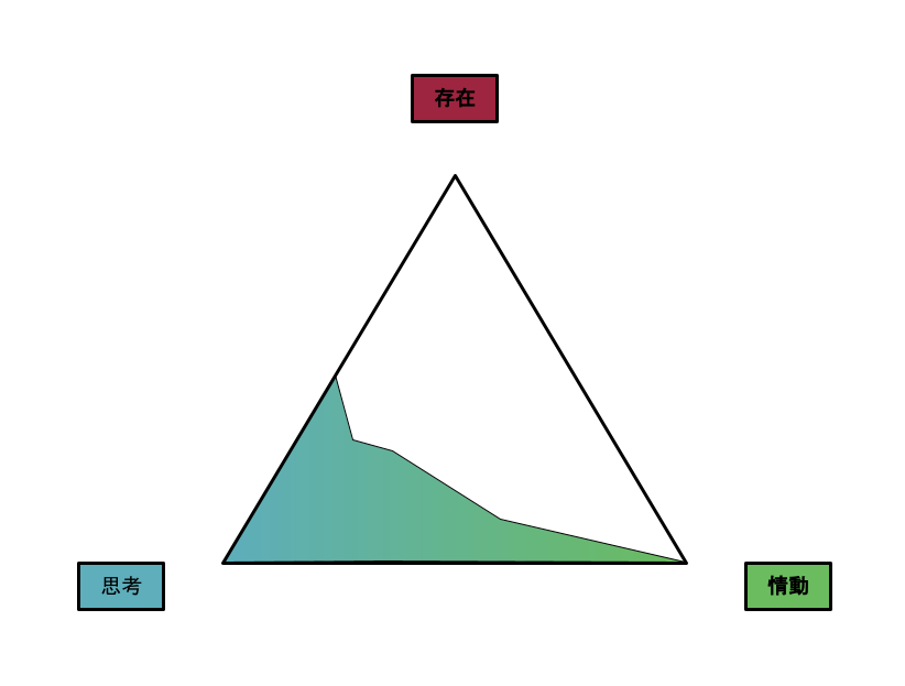 T5