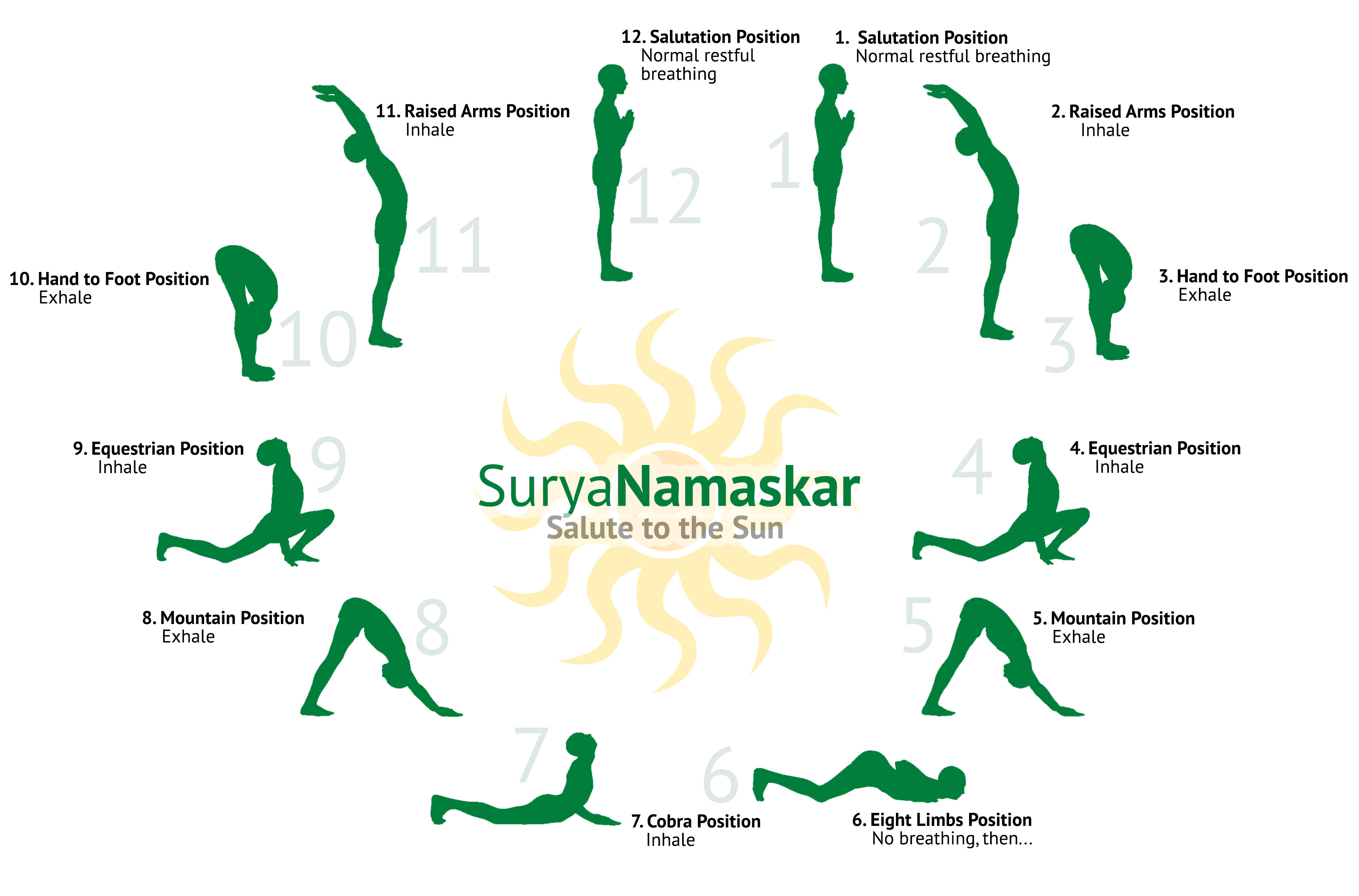 Surya Namaskar Yoga Mantra Surya Namaskar Yoga Mantra