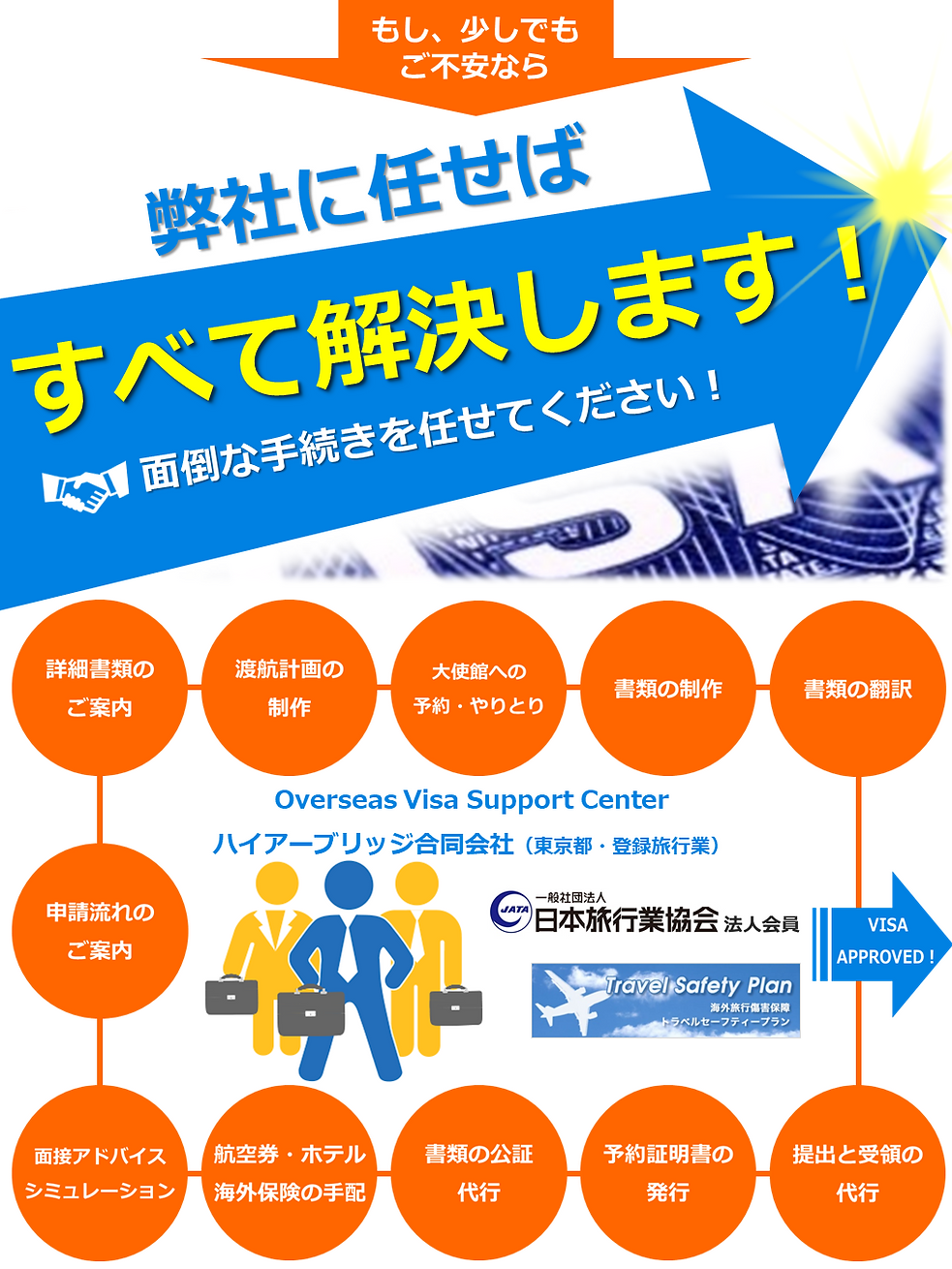 アメリカ ビザ 申請代行