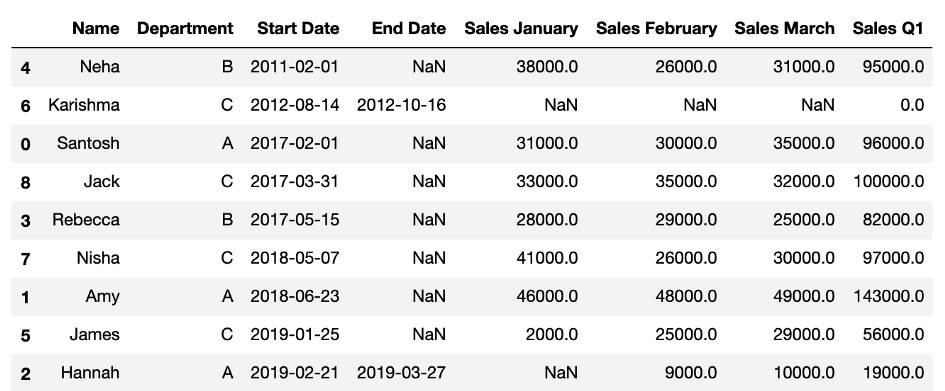 Excel vs Python: How to do Common Data Analysis Tasks