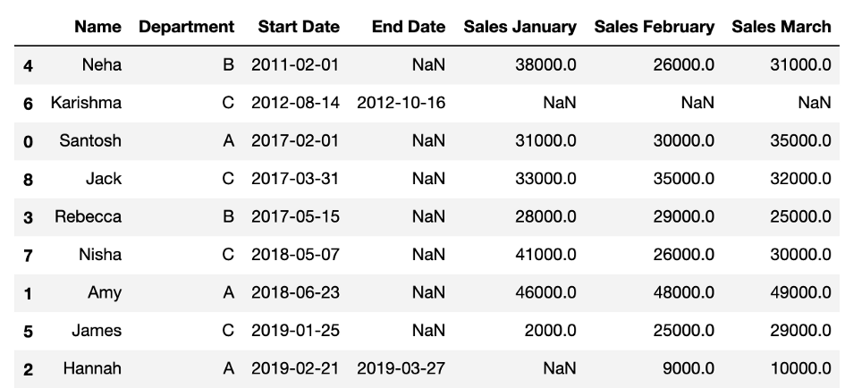 Excel vs Python: How to do Common Data Analysis Tasks
