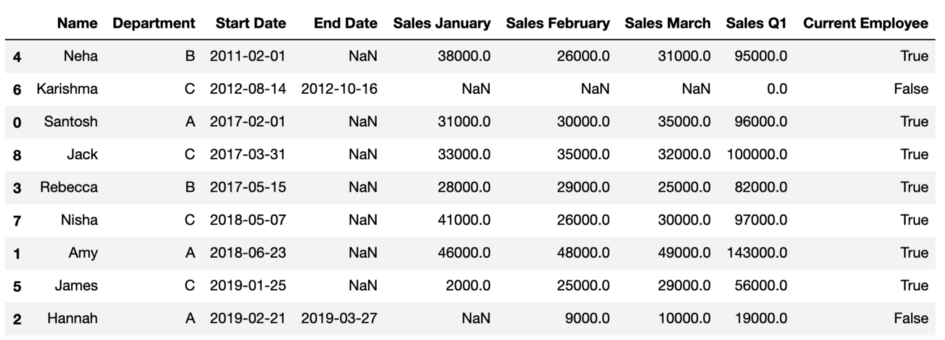 Excel vs Python: How to do Common Data Analysis Tasks