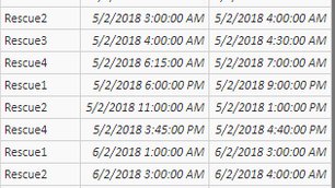 Create Gantt Chart To Show Duration Between Start Time And End Time Using R Within Power BI