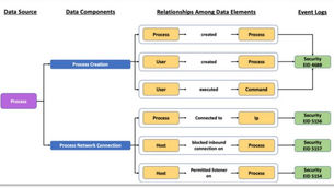 Defining ATT&CK Data Sources, Part I: Enhancing the Current State