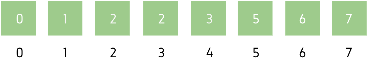 Selection Sort Algorithm