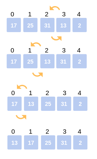 Insertion Sort Algorithm