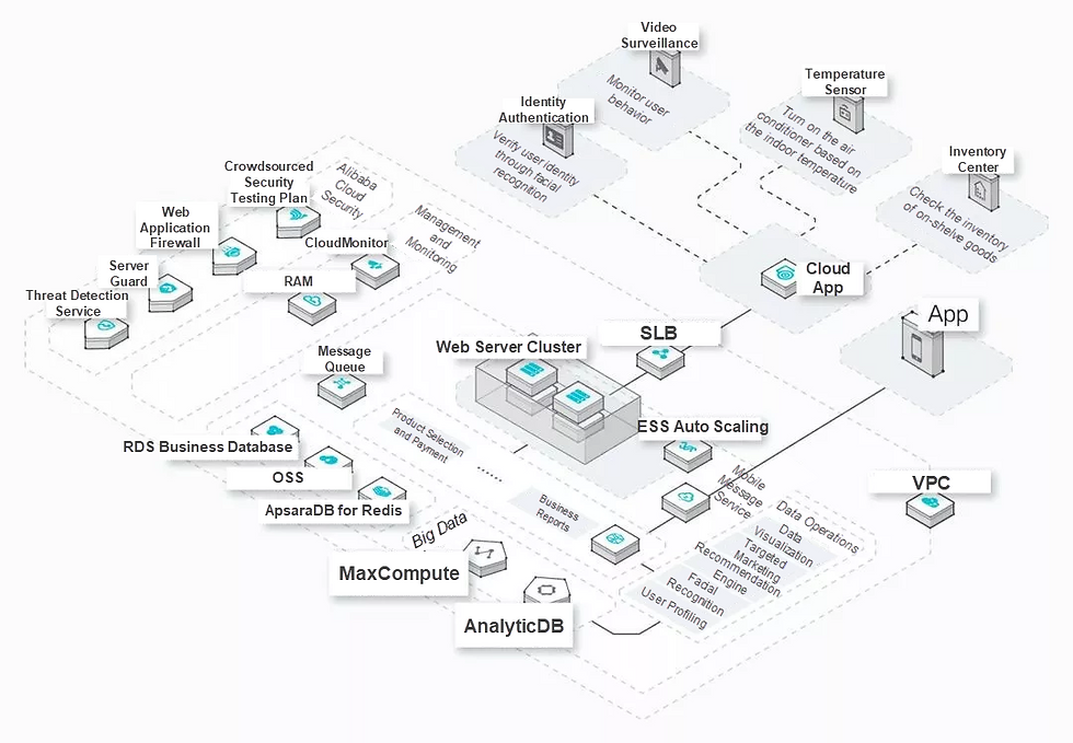 How to Create an Effective Technical Architectural Diagram?