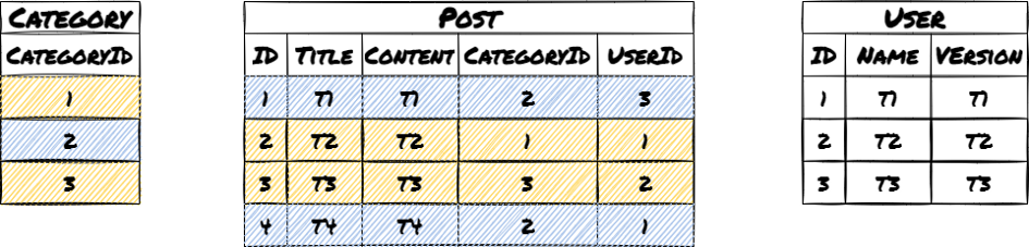 How to use Database Sharding and Scale an ASP.NET Core Microservice Architecture