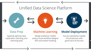 RAPID MINER: A Tool for Machine Learning Without Coding