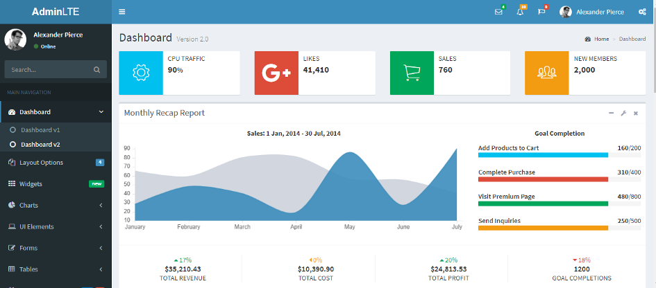 Create a Dashboard with Flask, Plotly, Altair, Chart.js, and AdminLTE