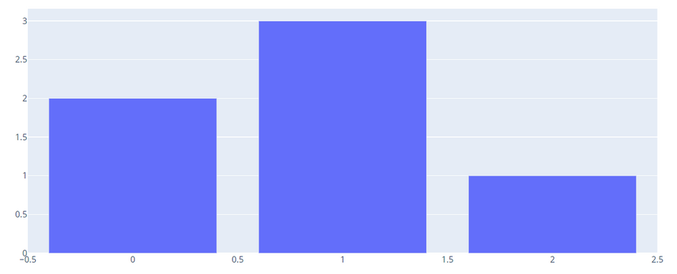 Plotly In Python - 1