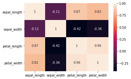 Data visualization - Heatmap 2