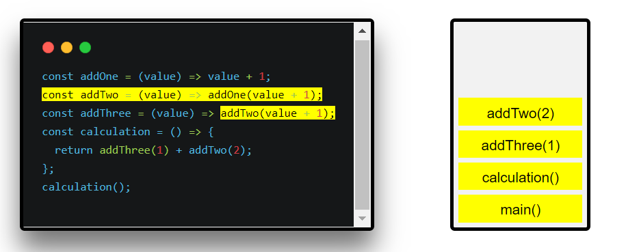 JavaScript Event Loop