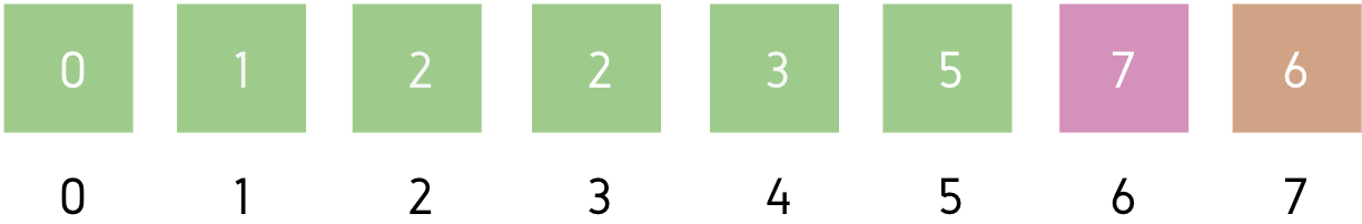 Selection Sort Algorithm