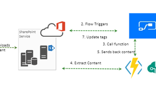 Azure Functions, Cognitive Services and Flow for classifying Office 365 SharePoint Word Documents-1