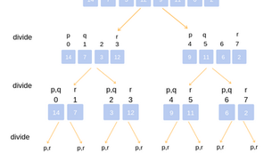 Merge Sort Algorithm
