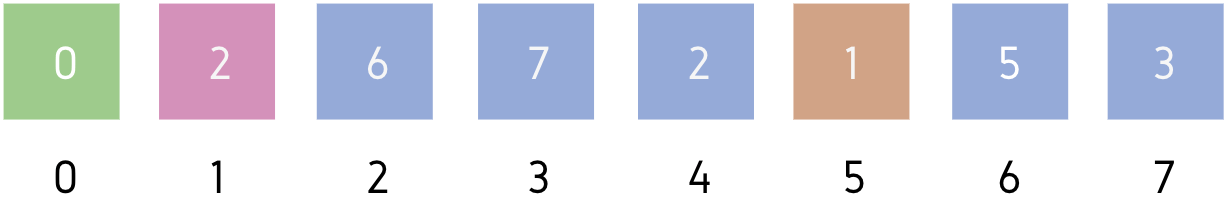 Selection Sort Algorithm