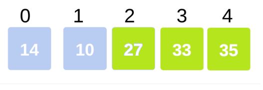 Bubble Sort Algorithm