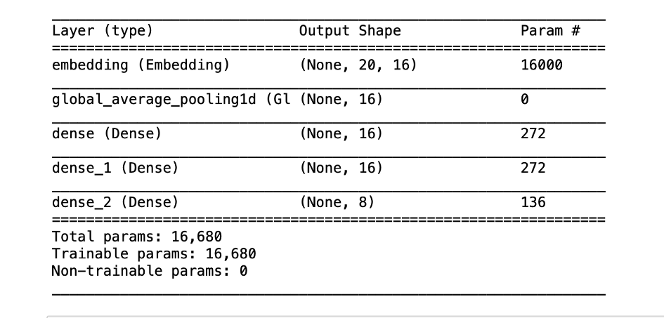 How To Build Your Own Chatbot Using Deep Learning